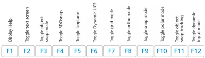 autocad commands shortcuts list