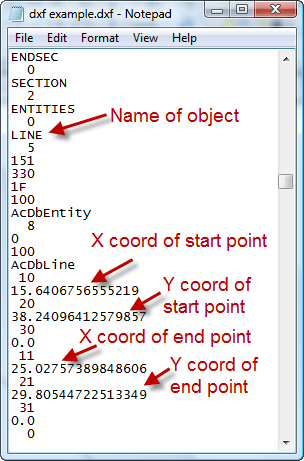 DXF codes