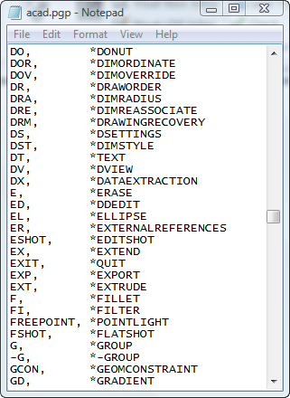 pgp file autocad